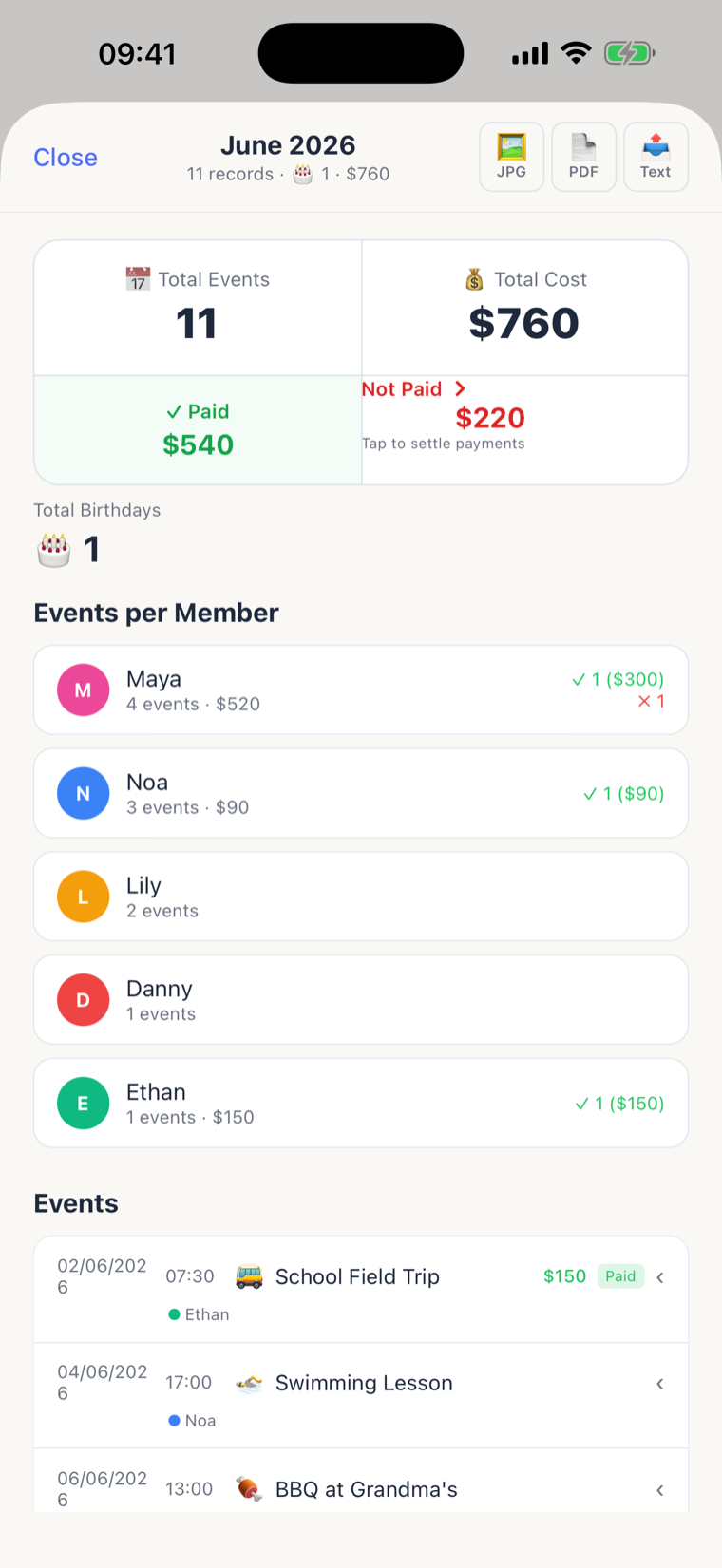 Monthly payment report in Groupy