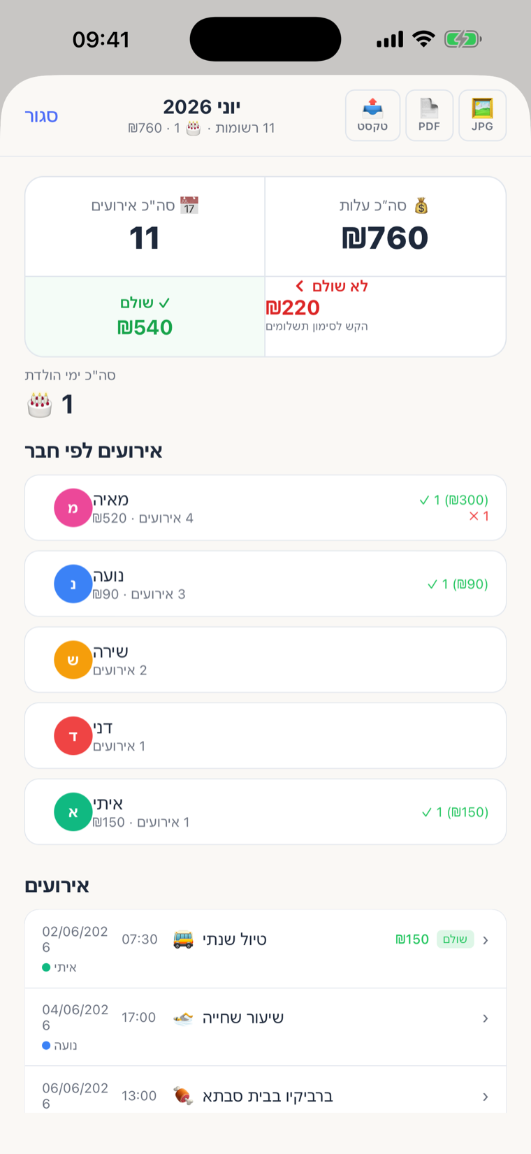 דו״ח תשלומים חודשי ב-Groupy
