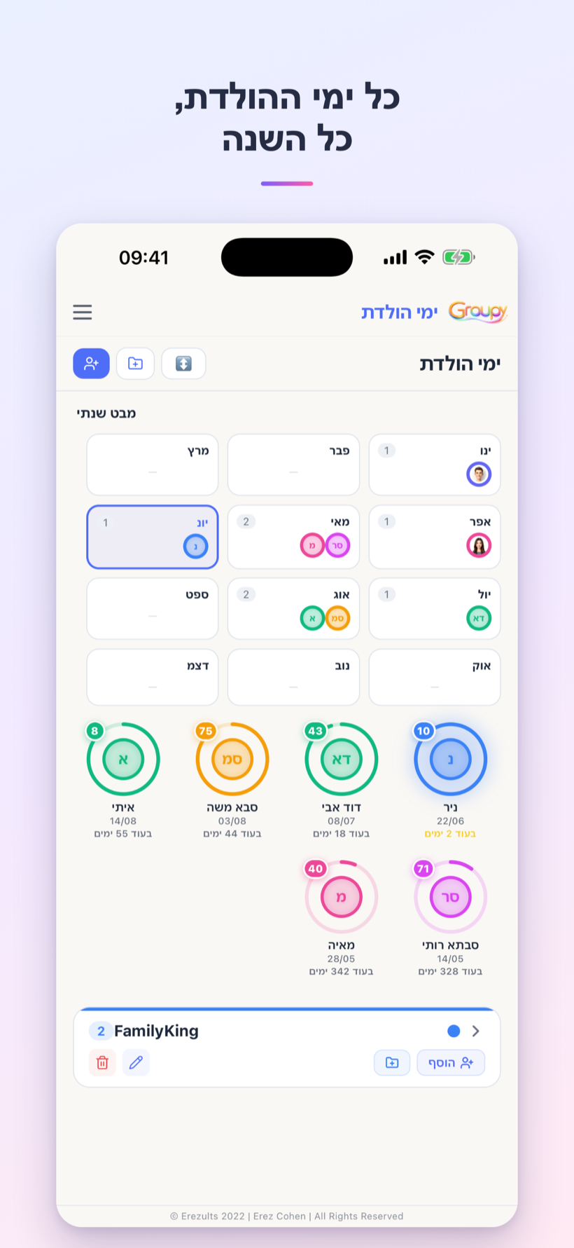 כל ימי ההולדת, כל השנה