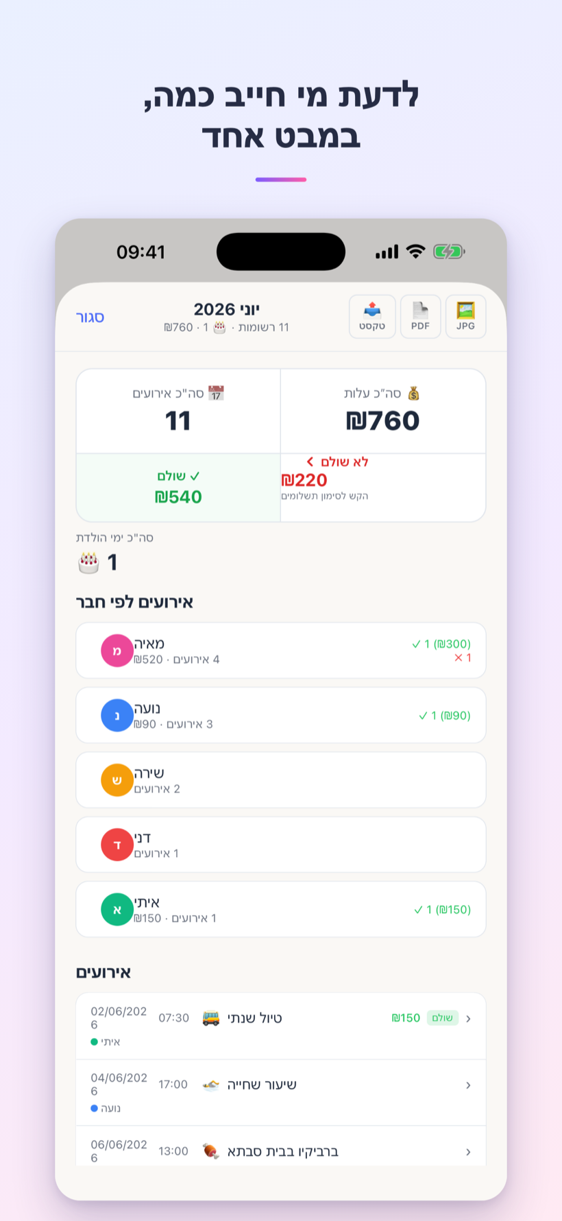 לדעת מי חייב כמה, במבט אחד